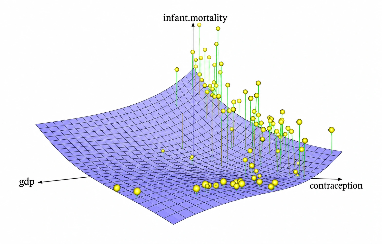 Three-dimensional statistical model for the Advanced Statistical Methods course